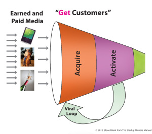 Get Customers Web/Mobile