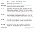 K-12 funders