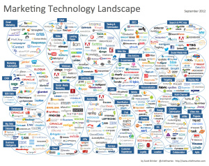 Marketing Tools - Scott Brinker