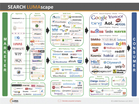 Search Landscape